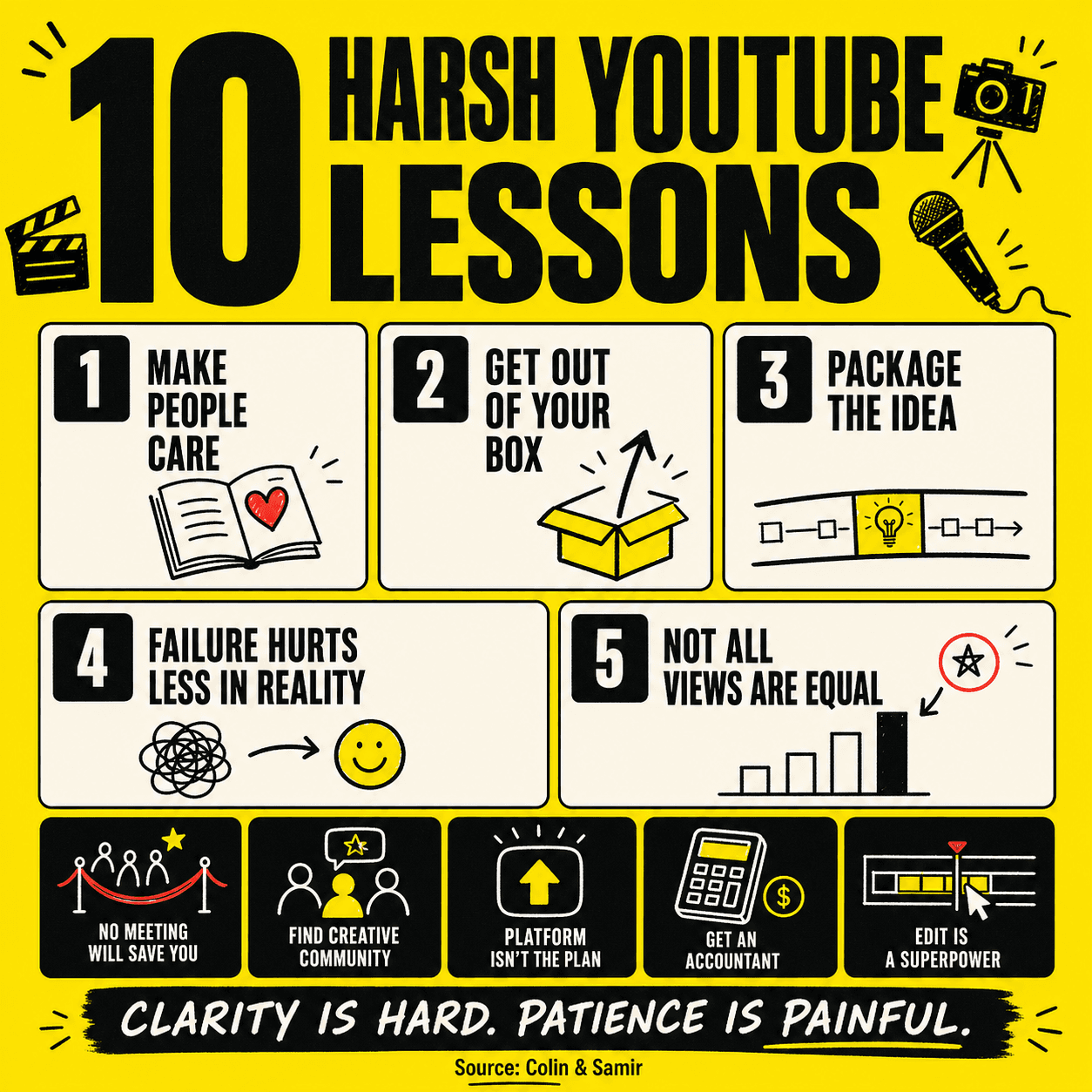 Bright yellow Colin and Samir style infographic with creator lessons: make people care, get out of your box, package the idea, failure hurts less in reality, not all views are equal, and clarity is hard.