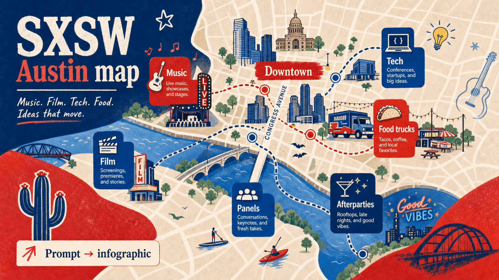 Colorful illustrated Austin map for SXSW with music, film, tech, food trucks, panels, afterparties, downtown, Congress Avenue, and Lady Bird Lake.